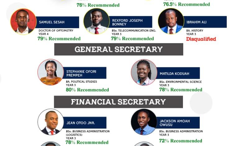 2020 KNUST SRC Vetting results